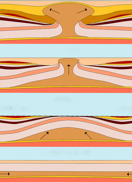 diapir formation