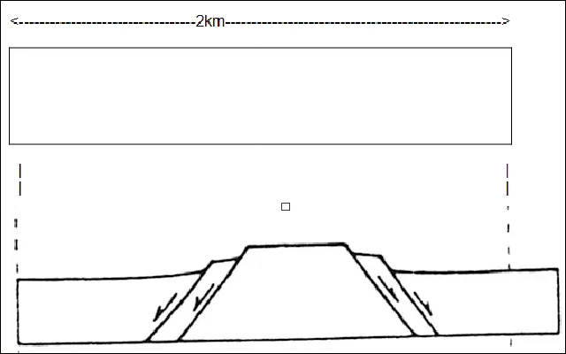 Horst - Structure de distension