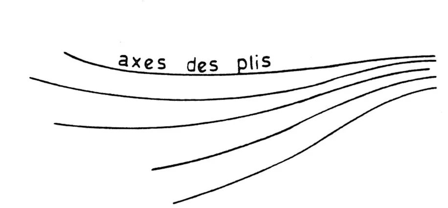 virgation vue en plan